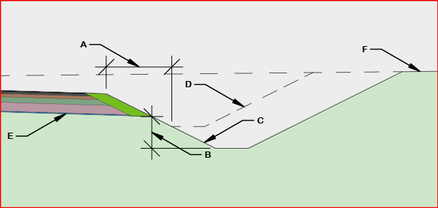 Ditch Depth | Trimble Help