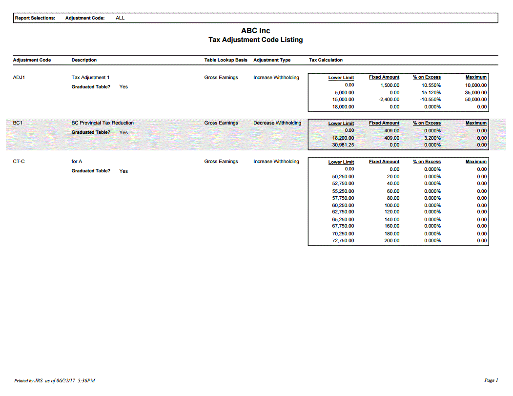 Tax Adjustment Code Listing - Sample Report | Trimble Help