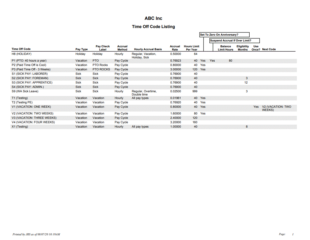 Time Off Code Listing - Sample Report | Trimble Help
