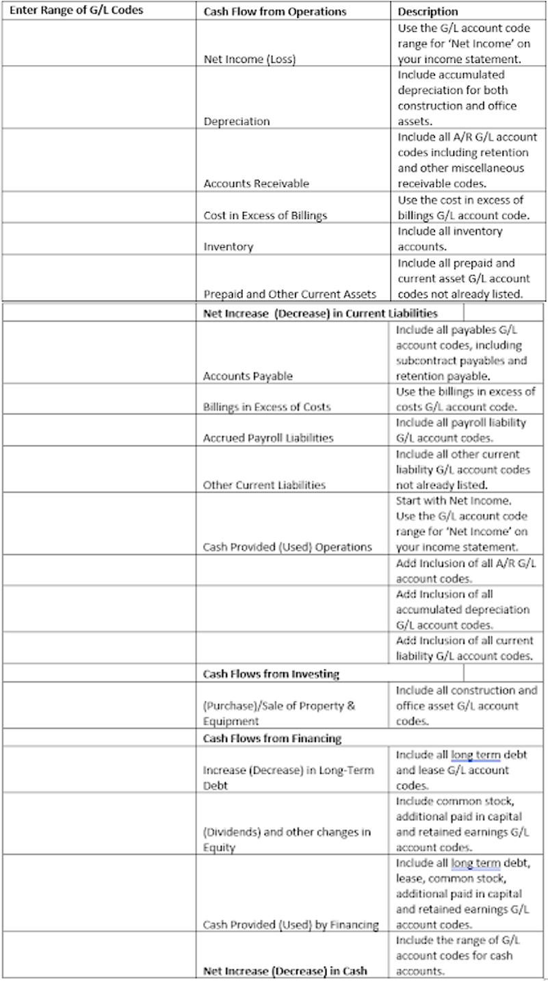 Cash Flow Statement Setup Worksheet | Trimble Help