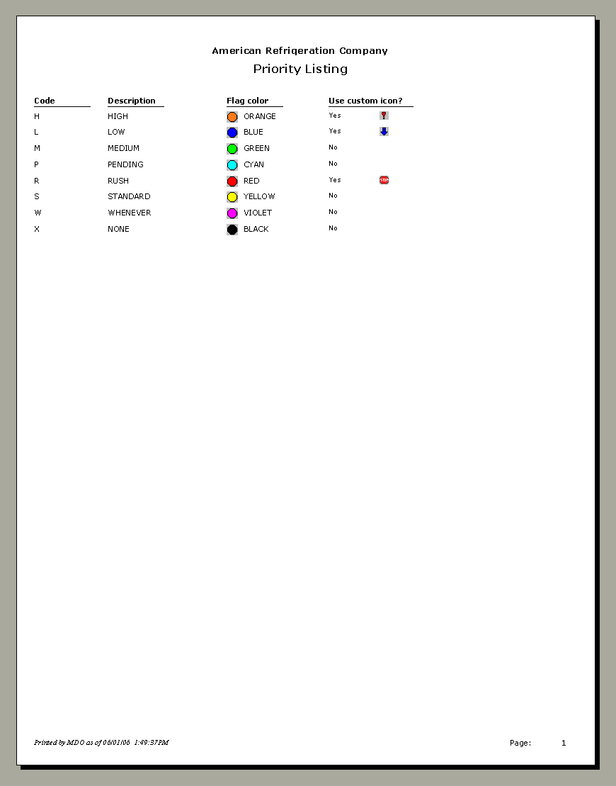 Priority Listing - Sample Report | Trimble Help
