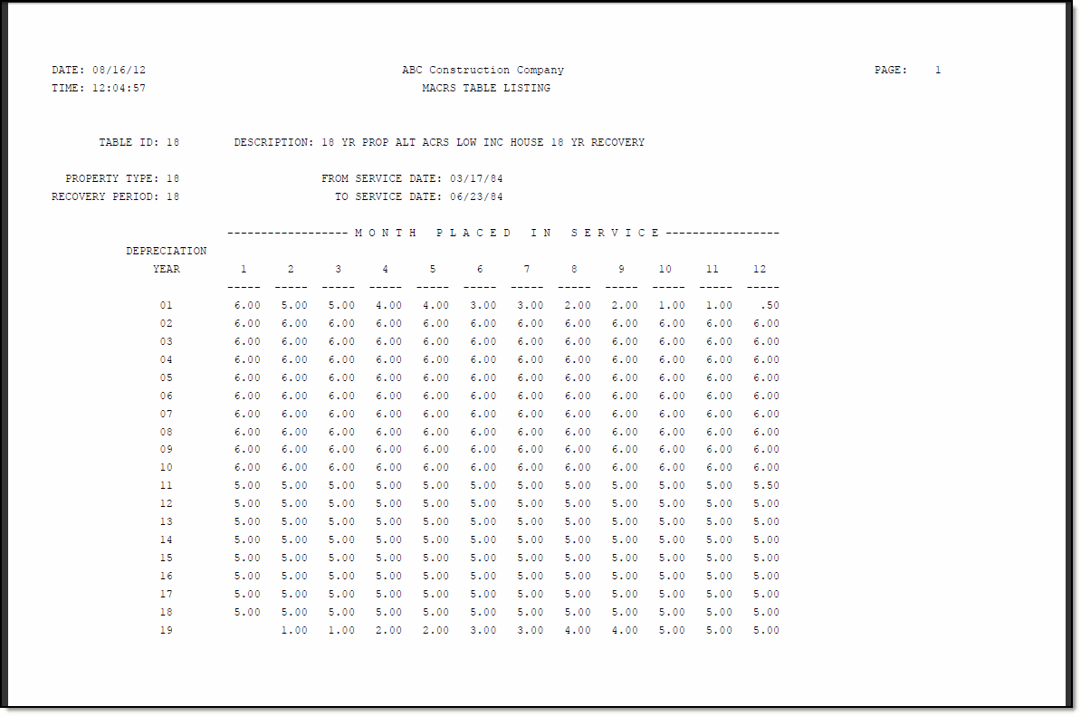MACRS Table Listing - Sample Report | Trimble Help