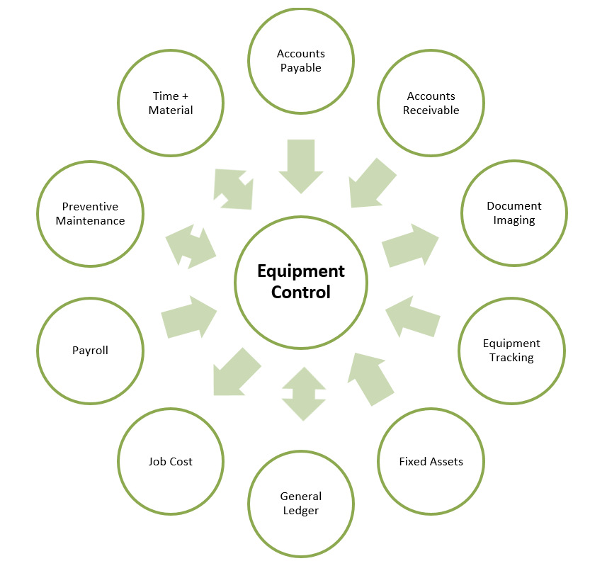 Exitment Control Equipment Control | Trimble Help