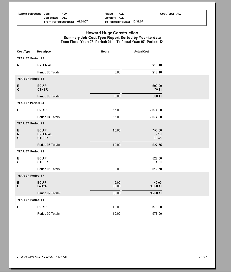 Cost Type Summary Report, Summary/Year-to-Date | Trimble Help