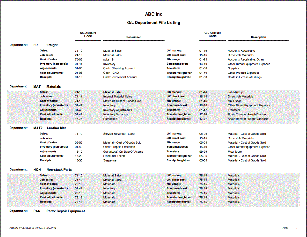 G/L Department File Listing - Sample Report | Trimble Help