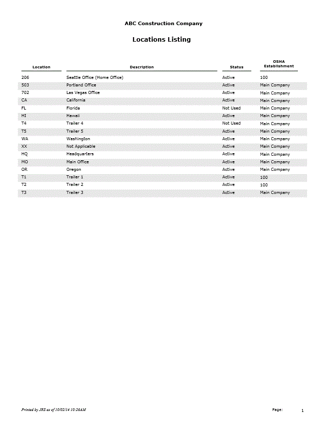 Locations Listing - Sample Report | Trimble Help