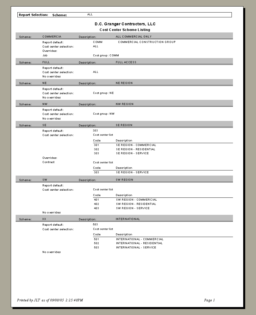 Cost Center Scheme Listing - Sample Report | Trimble Help