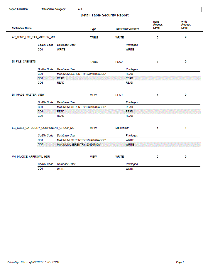 Table Security Report - Sample Report | Trimble Help