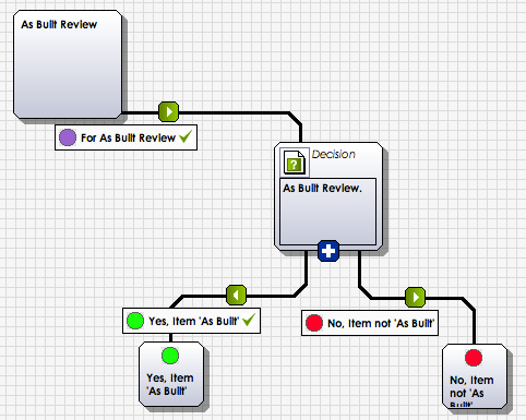 Beispiel für einen Bestandsplan-Workflow