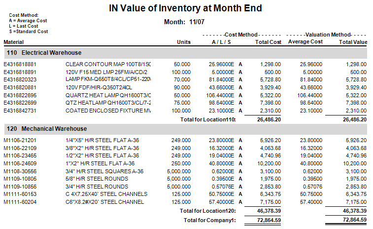 IN Value of Inventory at Month End | Trimble Help