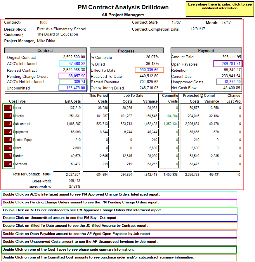 PM Contract Analysis Drilldown | Trimble Help