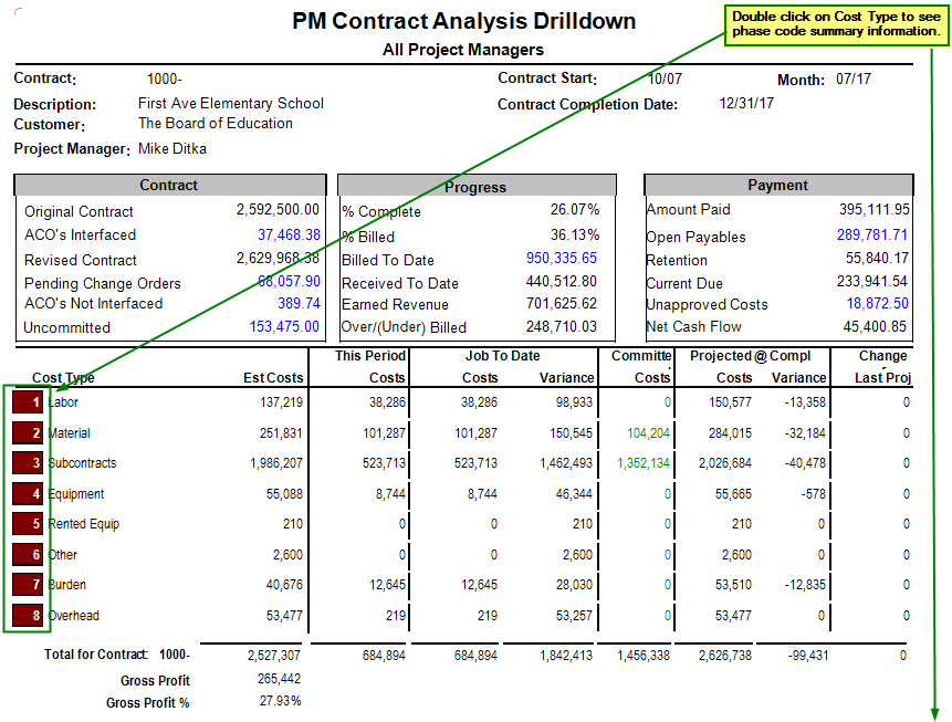 PM Contract Analysis Drilldown | Trimble Help