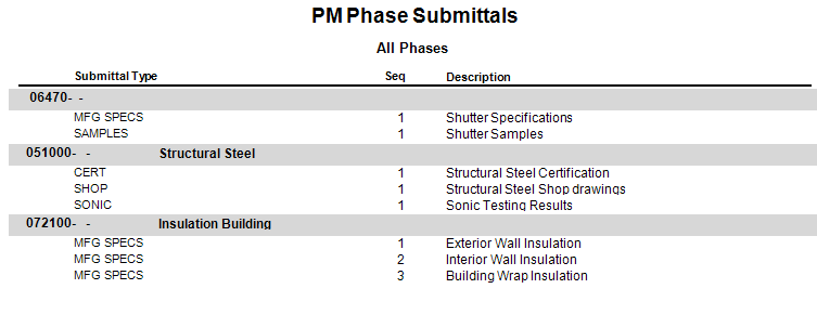 PM Phase Submittals – 6.5 | Trimble Help