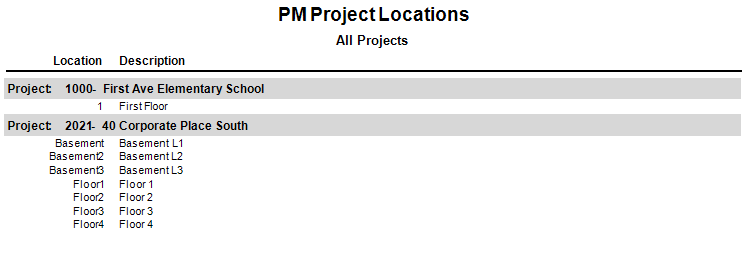 PM Project Locations | Trimble Help