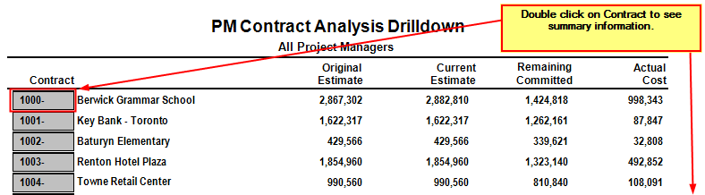 PM Contract Analysis Drilldown – A/NZ | Trimble Help