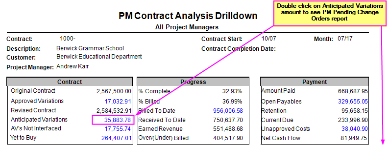 PM Contract Analysis Drilldown – A/NZ | Trimble Help