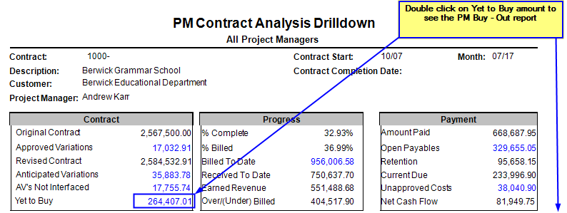 PM Contract Analysis Drilldown – A/NZ | Trimble Help