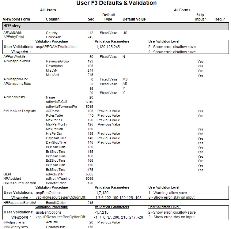 VP User F3 Default and Validation | Trimble Help